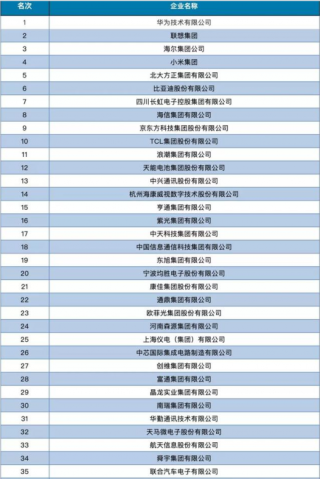 天津发布2019电子信息百强企业榜单 华为、联想及海尔蝉联冠亚季军
