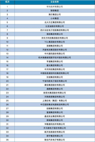 天津发布2019电子信息百强企业榜单 华为、联想及海尔蝉联冠亚季军