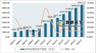 2019年我国产业用纺织品行业政策利好 未来仍有很大发展空间