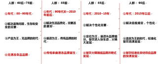 2019年我国速冻食品行业仍有大发展空间