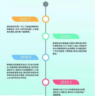 2019年我国少儿编程行业将迎来爆发期