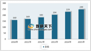 2019年我国水刺非织造纺织品行业规模快速增长 下游市场带动需求