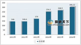 2019年我国非织造布行业迅猛发展 目前已成全球最大生产、消费国