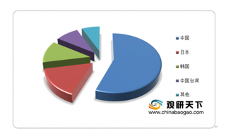 观研天下：2019年中国麻将机市场需求不断增长