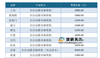 麻将桌市场价格评点，中高端价格成为麻将桌趋势