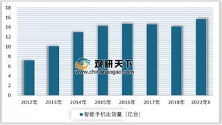 2019年中国互联网行业发展趋势：3年内智能手机用户数将达33.2亿