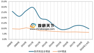 2019年我国医疗健康行业市场需求将持续呈上升趋势