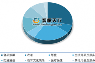 上半年全国居民人均消费支出为10330元 近年来我国居民人均可支配收入逐年增长