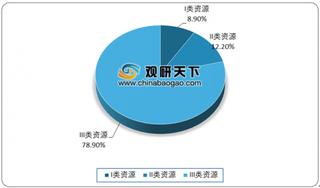 能源局公布了2019年光伏发电项目国家补贴竞价工作总体情况 预计年度补贴需求约17亿元