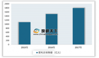 2019年我国速冻食品行业速冻面米、速冻火锅料两大细分市场前景可观