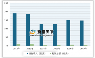 2019年我国仪器仪表制造业环境监测、交通管理、气象观测领域市场需求分析