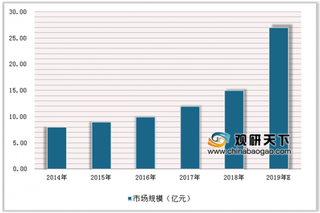 赛迪顾问举办“医药健康高峰论坛” 我国生物医药产业规模进入全球前三