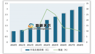 2019年我国母婴行业需求潜力大 母婴用品消费质量要求提升