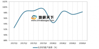 我国化学纤维已进入供求关系的再平衡期 行业产量增速将有所下调