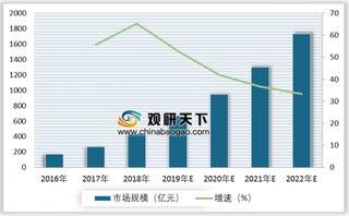 2019年我国云计算行业未来几年市场仍将保持稳定增长