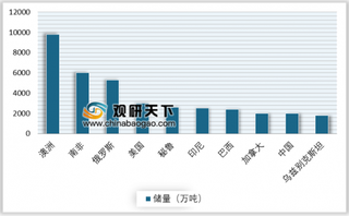 2019年我国黄金行业是全球最大生产、消费国