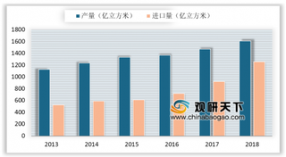 2019年全球石油和天然气品牌50强发布 受全球经济影响我国油气行业增速可能放缓。