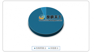 印度仿制药巨头入华 我国仿制药行业同质化竞争严重