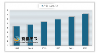 2019年中国电子元件百强企业发布 政策扶持将推动电子元器件行业健康快速发展