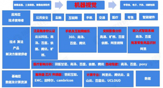 2019年我国机器视觉行业康耐视、基恩士、海克斯康等企业竞争情况