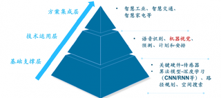 2019年中国机器视觉行业发展状况:成全球第三大领域应用 占全球市场份额7%