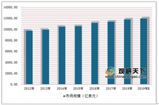 华润、中国医药两家药企进入世界500强 我国中医药市场需求广阔