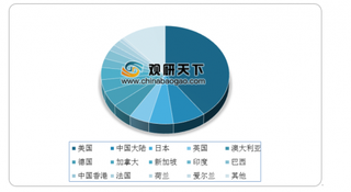 2019年我国IDC行业供给:用户流量习惯养成、云计算高景气度带来数据量大幅增加