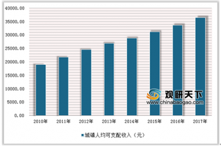 2019年中国广播电视及网络视听行业收入规模：网络视频付费收入将达240亿元