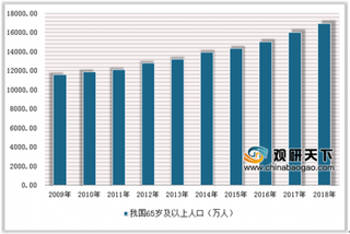 2019年中国医疗器械行业市场需求增长快速 进口替代空间大