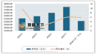 11家中国银行上榜2019年世界500强 经济下行或将使我国商业银行净利增速进一步放缓