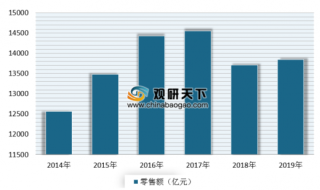 2018年中国服装行业企业TOP100公布 海澜、雅戈尔、红豆占据前三