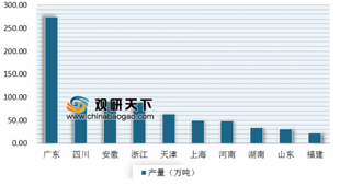 6月山西省合成洗涤剂产量0.57万吨 浅析我国合成洗涤剂产量市场现状