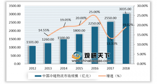 第22届中国冰淇淋产业博览会将在天津召开 我国冰淇淋产业前景广阔