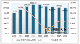 我国年消费400亿份泡面夺世界第一 方便面产业向高端化发展