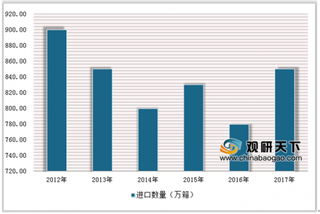 2019年中国一次性健康防护手套行业发展现状：丁腈手套的市场需求呈逐步上升趋势