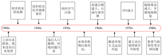 2019年中国环境修复行业市场前景凸显：未来市场规模将逐渐扩大