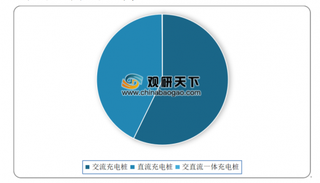 2019年我国充电桩发展现状：政策推动叠加需求提升 基础设施迎来广阔空间