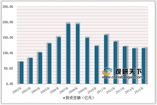 我国地下水污染现状严峻 政策支持未来地下水修复行业发展空间较大