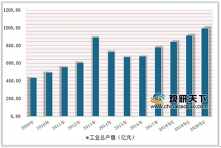 2020年中国低压电器检测行业工业总产值将达995亿元