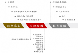 2019年中国电器检测行业发展现状：电网投资+电源投资市场增速较为稳定