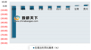 9省份先后公布上半年生猪出栏量情况 浅析我国生猪养殖市场情况