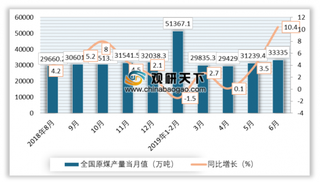 中煤协：全国煤炭应急供应保障难度加大 我国煤炭区域供应格局发生转变