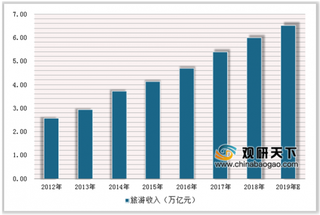 广西上半年旅游总收入近5000亿元 文旅融合是2019年的大风口