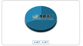 街电以40.5%市占稳居共享充电宝市场第一 30岁及以下年轻用户占68.2%