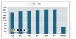 我国首个自主知识产权乙烷制乙烯项目过审 未来国内乙烯行业多元化格局将继续发展