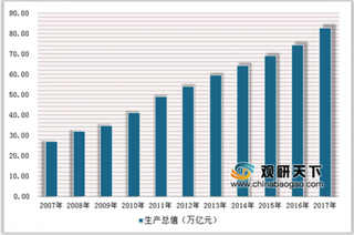 2019年中国游乐设施行业发展趋势：大型游乐设施将成未来的重要市场需求