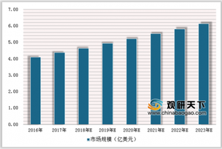 2019年中国西酞普兰抗抑郁药市场格局:未来SSRI是临床上最大的抗抑郁药物品种