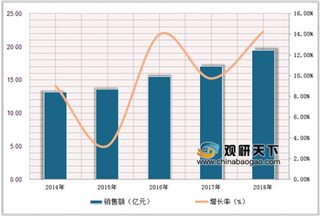 2019年我国COX2抑制剂药物市场格局：帕瑞昔布占据最大的市场份额