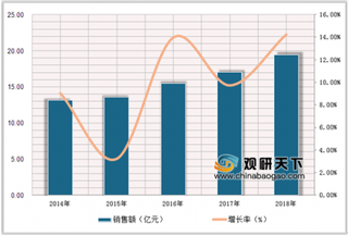 2019年我国COX2抑制剂药物市场格局:帕瑞昔布占据最大的市场份额