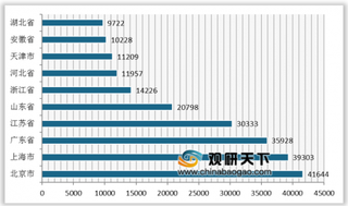 2019年上半年公用类充电桩数量达到41.2万台 我国充电桩行业将继续复苏